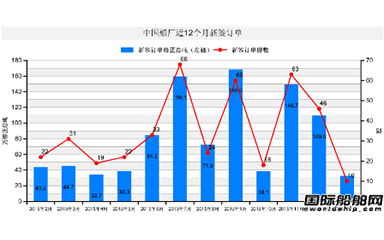 行業(yè)動(dòng)態(tài)_新聞中心_蕪湖造船廠(chǎng)有限公司